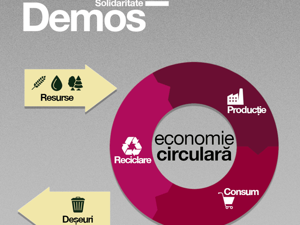 economie_circulara